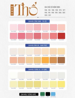 Màu sơn nhà hợp người tuổi Tuất mệnh thổ