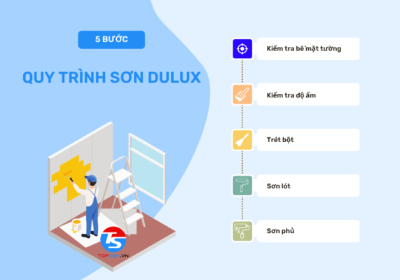 Quy trình thi công sơn Dulux trọn gói