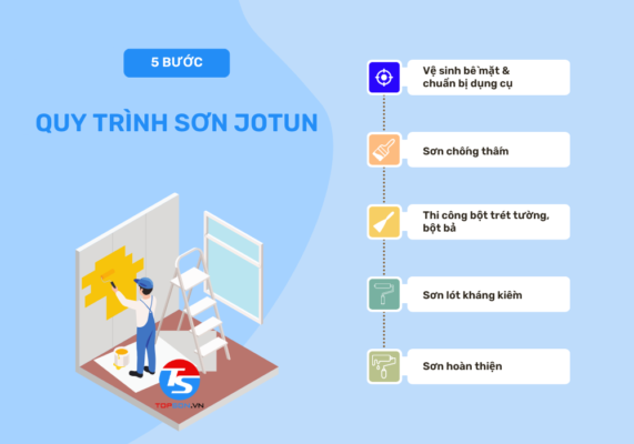 Quy trình thi công sơn Jotun