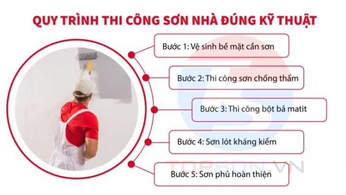 Quy trình thi công sơn nhà trọn gói đúng kỹ thuật